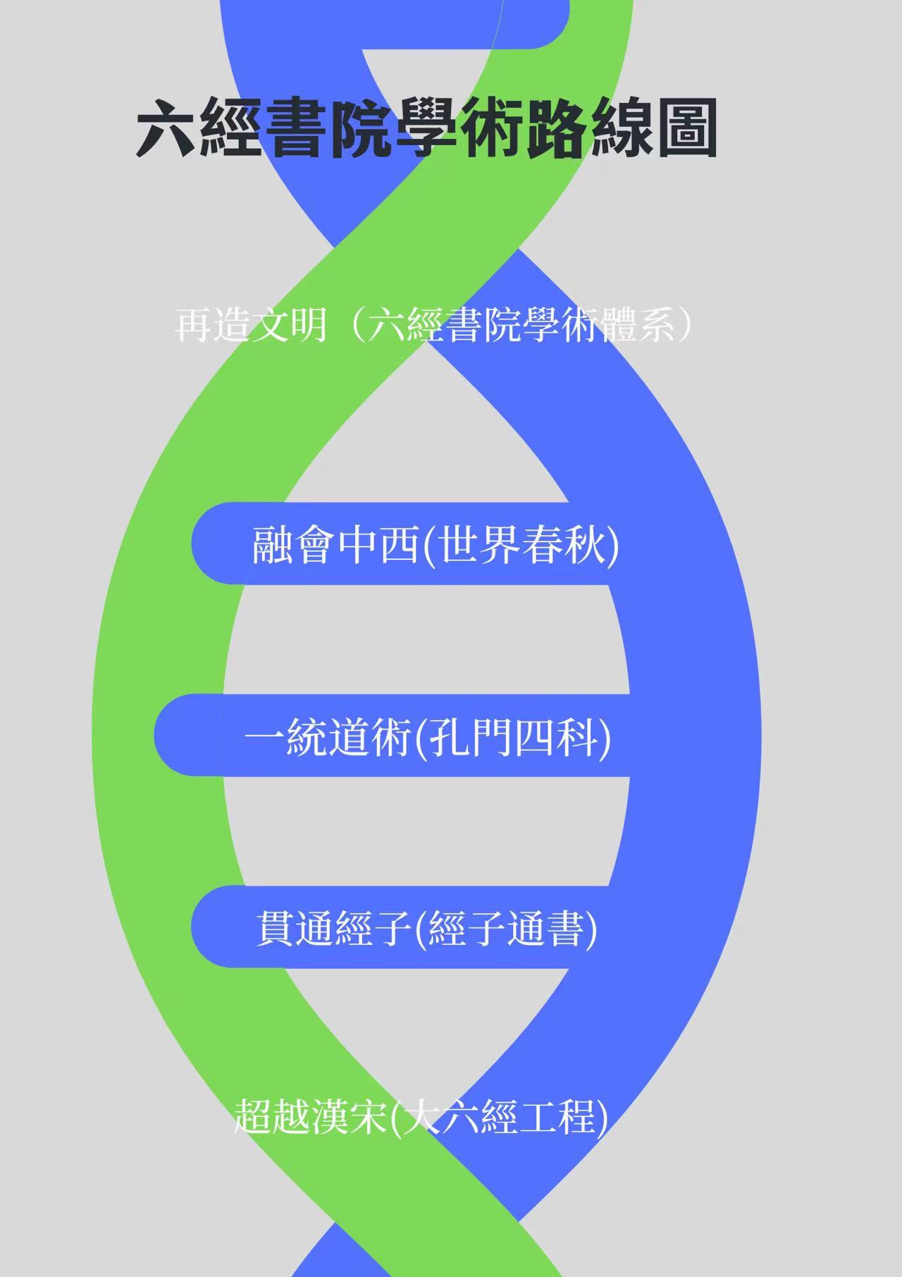 六经学术图繁.jpg